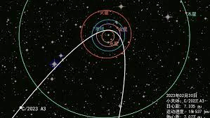China’s Astronomical Observatory Discovers New Comet-zhsailing