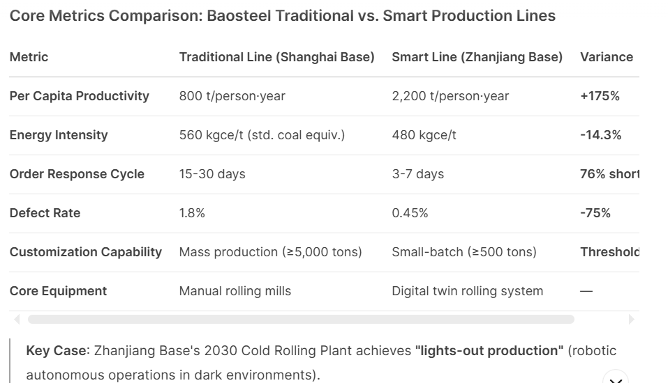 How Technology Can Alleviate China’s Overcapacity-zhsailing