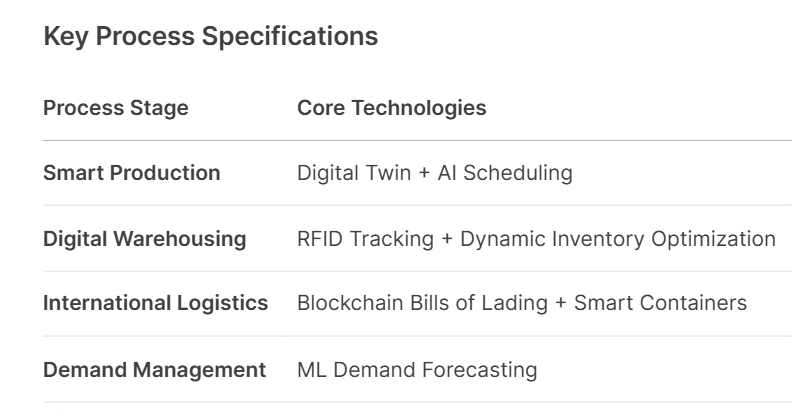 How Technology Can Alleviate China’s Overcapacity-zhsailing