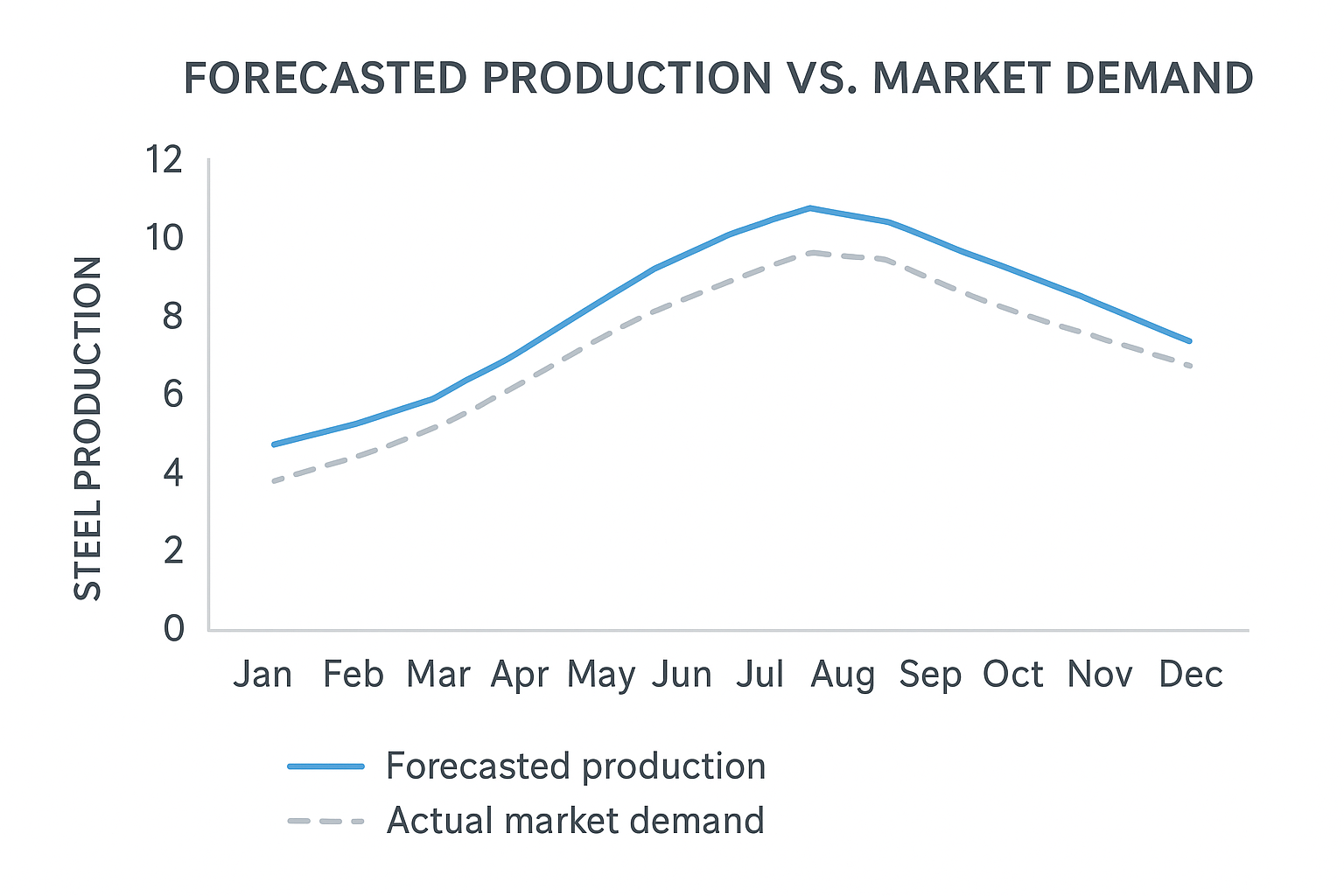 How Technology Can Alleviate China’s Overcapacity-zhsailing